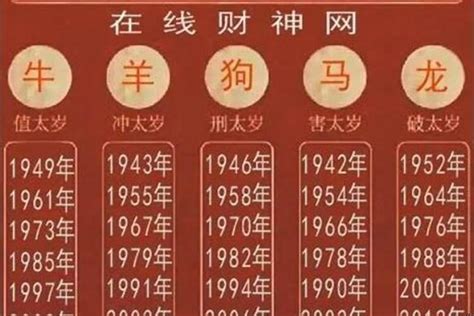 2018年生肖五行|2018年属什么 2018年属什么生肖